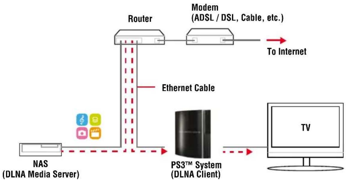 Vantec NST-600NU - PS3TM - 1