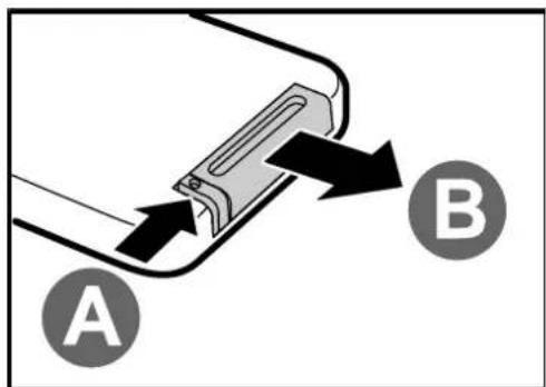 A B