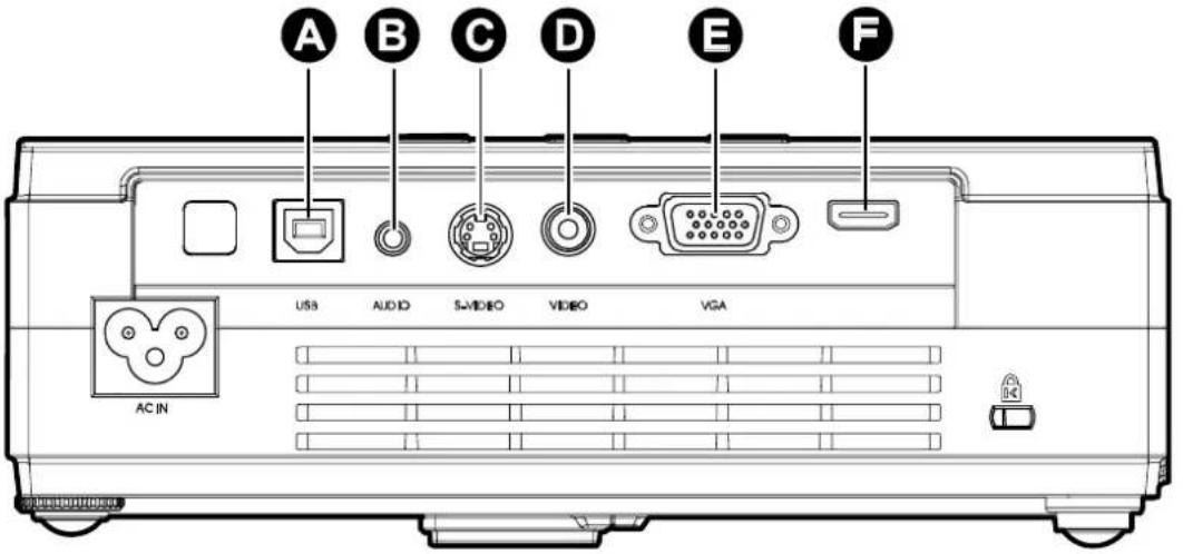 A B C D E F USB AUDIO SVIDEO VIDEO VGA AC IN