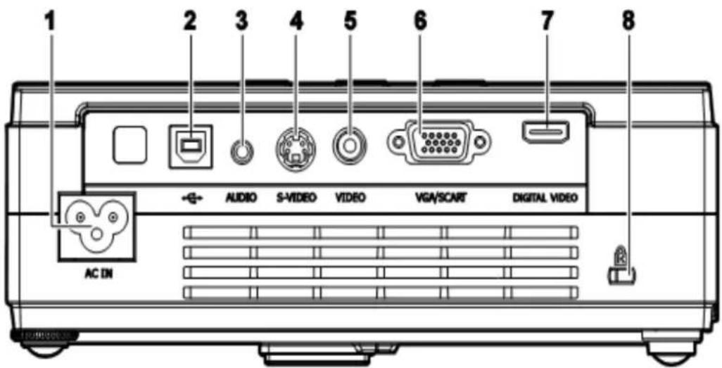 1 2 3 4 5 6 7 8 AUDIO S-VIDEO VIDEO VGA/SCART DIGITAL VIDEO AC IN