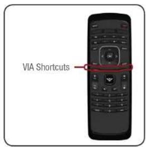 VIA Shortcuts
