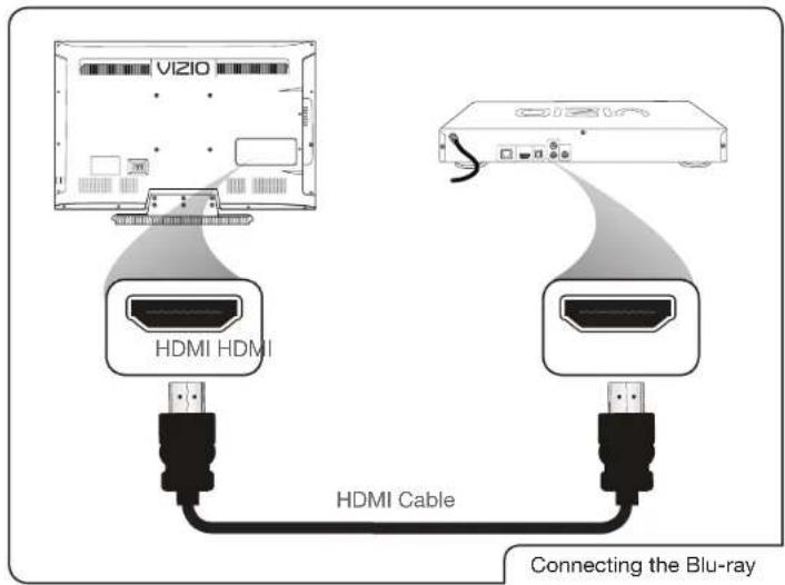 VIZIO HDMI HDMI HDMI Cable Connecting the Blu-ray