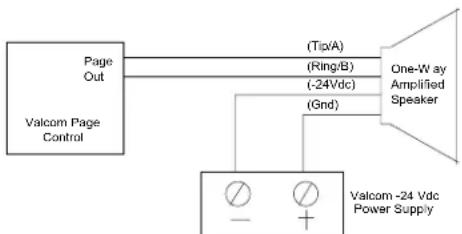 Valcom V-1001 - INSTALLATION (see Figure 1) - 3