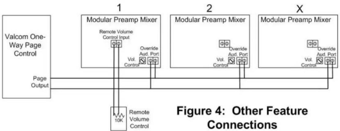 graph TD A["Valcom One-Way Page Control"] --> B["1: Modular Preamp Mixer"] B --> C["2: Modular Preamp Mixer"] C --> D["X: Modular Preamp Mixer"] B --> E["Page Output"] C --> F["Page Output"] B --> G["Remote Volume Control Input"] C --> H["Override Aud. Port"] D --> I["Page Output"] G --> J["10K Remo…