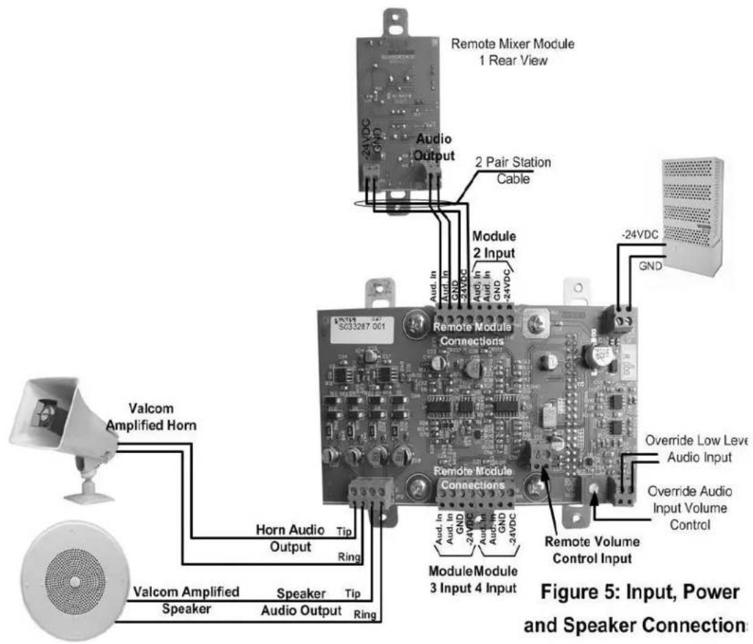 Remote Mixer Module 1 Rear View Audio Output 2 Pair Station Cable -24VDC GND Module 2 Input Aud. In Aud. In GND -24VDC -24VDC -24VDC -24VDC -24VDC S033287 061 Remote Module Connections Horn Audio Tip Output Ring Valcom Amplified Horn Valcom Amplified Speaker Speaker Audio Output Ring Module Module 3…