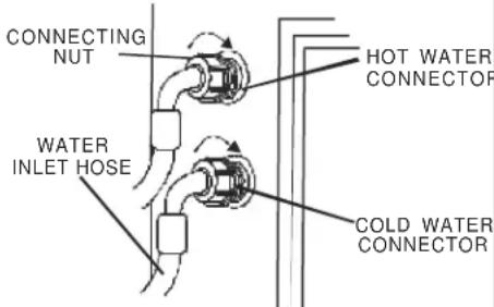 CONNECTING NUT HOT WATER CONNECTOR WATER INLET HOSE COLD WATER CONNECTOR