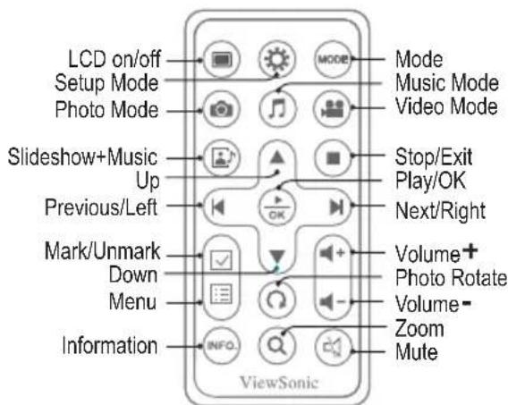 LCD on/off Setup Mode Photo Mode Slideshow+Music Up Previous/Left Mark/Unmark Down Menu Information Mode Music Mode Video Mode Stop/Exit Play/OK Next/Right Volume+ Photo Rotate Volume- Zoom Mute ViewSonic