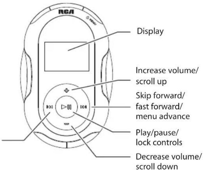 RCAI Display Increase volume/ scroll up Skip forward/ fast forward/ menu advance Play/pause/ lock controls Decrease volume/ scroll down
