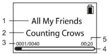 1 All My Friends 2 Counting Crows 3 0001/0040 00:20 5 4