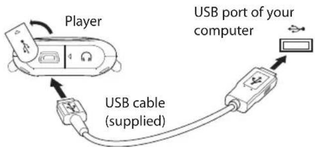 Player USB port of your computer USB cable (supplied)
