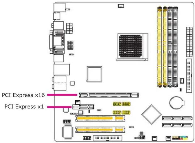 PCI Express x16 PCI Express x1
