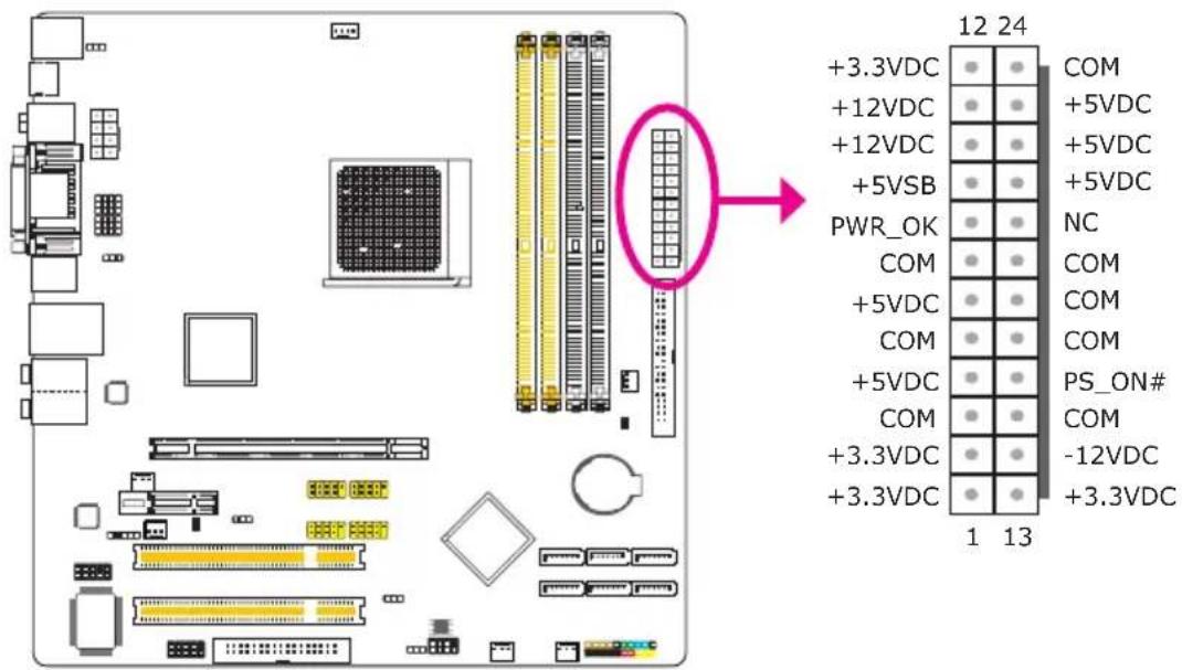 +3.3VDC +12VDC +12VDC +5VSB PWR_OK COM +5VDC COM +5VDC COM +3.3VDC +3.3VDC 1 13 12 24 COM +5VDC +5VDC +5VDC NC COM COM COM COM PS_ON# COM -12VDC +3.3VDC