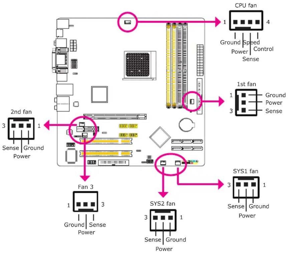DFI BI-785G-M35 - Serial (COM) Connector - 2