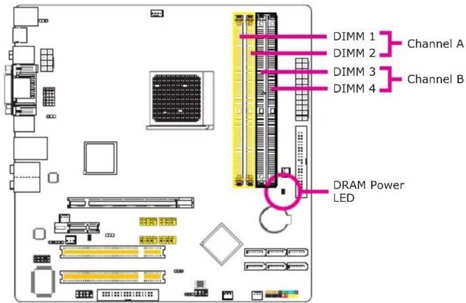 DIMM 1 Channel A DIMM 2 DIMM 3 Channel B DIMM 4 DRAM Power LED