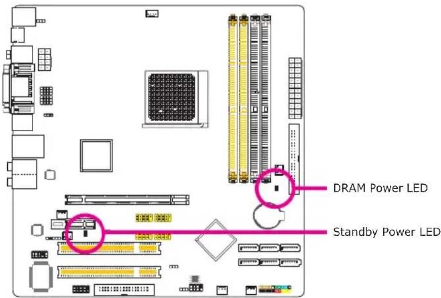 DRAM Power LED Standby Power LED