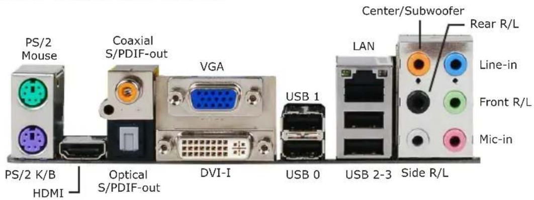 PS/2 Mouse Coaxial S/PDIF-out VGA Center/Subwoofer Rear R/L Line-in Front R/L Mic-in PS/2 K/B HDMI Optical S/PDIF-out DVI-I USB 1 USB 0 LAN USB 2-3 Side R/L