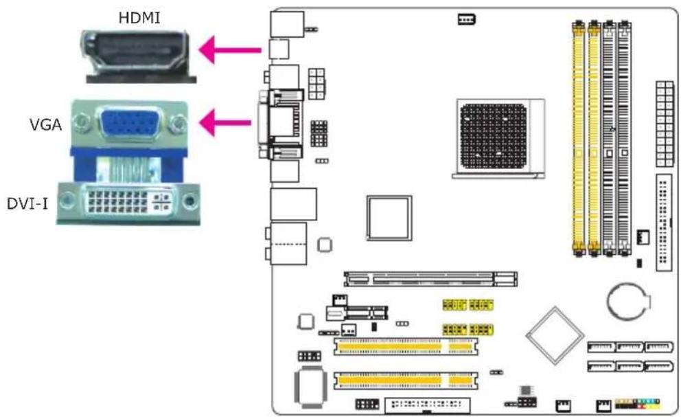 HDMI VGA DVI-I