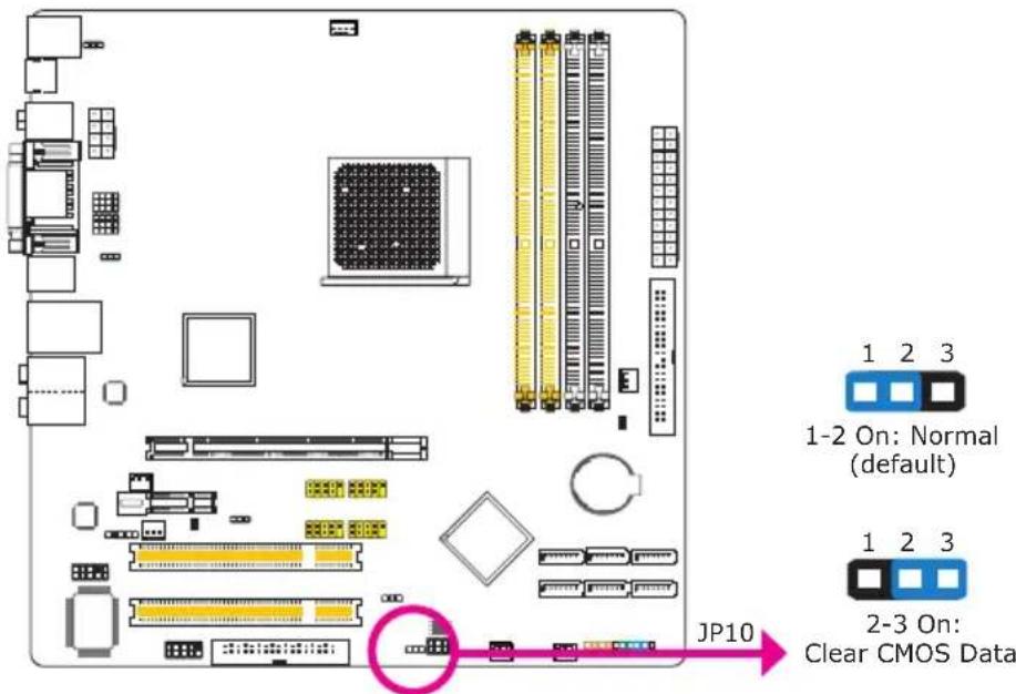 1 2 3 1-2 On: Normal (default) 1 2 3 2-3 On: Clear CMOS Data JP10