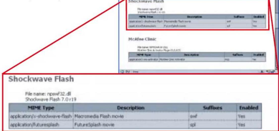 Shockwave Flash File name: npwif32.dll Shockwave Flash 7.0 r19 MIME Type Description Suffixes Enabled application/x-shockwave Flash Macromedia Flash movie .svif Yes application/futuresplash FutureSplash movie spl Yes McAfee Clinic: File name: npwif32.dll Macromedia Flash Movie 11.0.01 MIME Type Description Suffixes Enabled application/x-shockwave Flash Macromedia Flash movie .svif Yes application/futuresplash FutureSplash movie spl Yes
