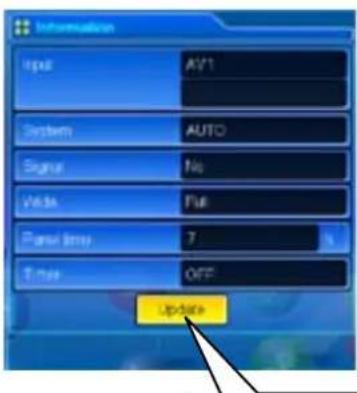 Information Input AVT System AUTO Signal No Value Full Panel time 7 Time OFF Update