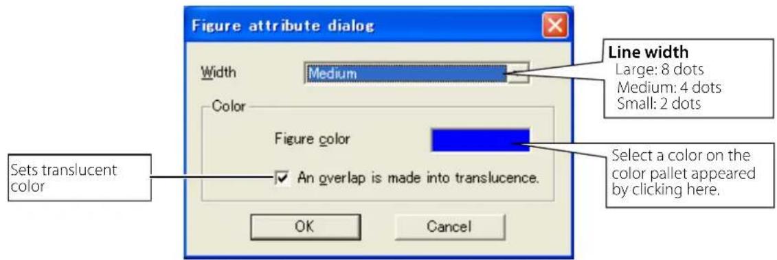 Figure attribute dialog Width Medium Color Figure color An overlap is made into translucence. OK Cancel Sets translucent color Line width Large: 8 dots Medium: 4 dots Small: 2 dots Select a color on the color pallet appeared by clicking here.