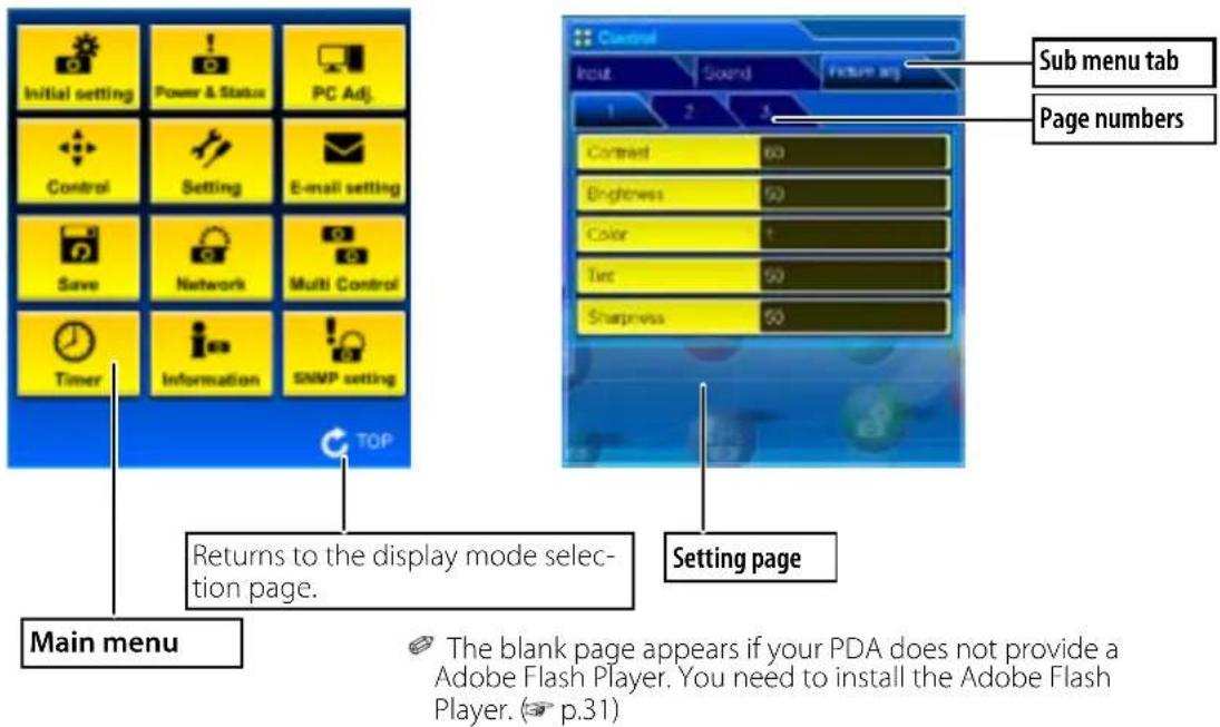 Main menu Returns to the display mode selec- tion page. Setting page Sub menu tab Page numbers The blank page appears if your PDA does not provide a Adobe Flash Player. You need to install the Adobe Flash Player. ( p.31 )