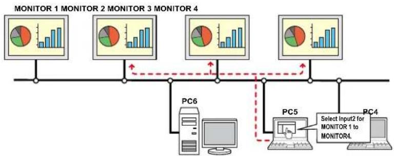 SANYO POA-LN02 - Multi-control function (p.59) - 1