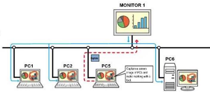 SANYO POA-LN02 - Network Communication function (p.71) - 1