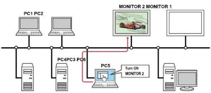 SANYO POA-LN02 - Web Management function (p.45) - 1