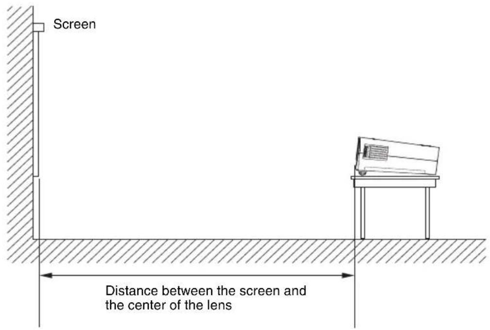 Screen Distance between the screen and the center of the lens