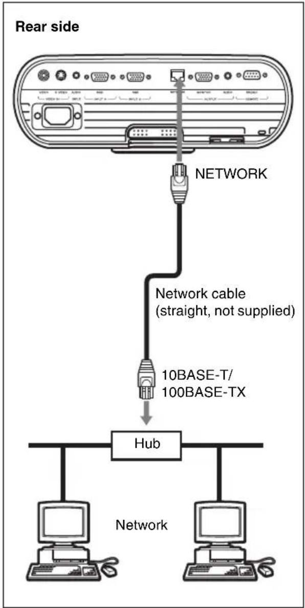 SONY VPL-TX70 - Connecting the Projector to a Local Network - 1