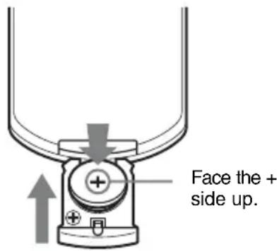 Face the + side up.