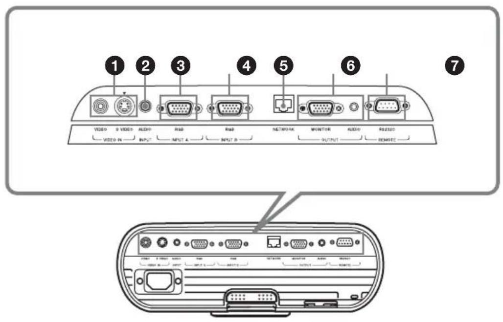 1 2 3 4 5 6 7 VIDEO 9 VIDEO AUDIO RAB RAB NETWORK MONITOR AUDIO RS2320 VIDEO IN INPUT INPUT A INPUT B OUTPUT REMOTE FIRE 8 MHz 1000 MHz RAB RAB 1000 MHz 2000 MHz OUTPUT 1000 MHz 1000 MHz 2000 MHz