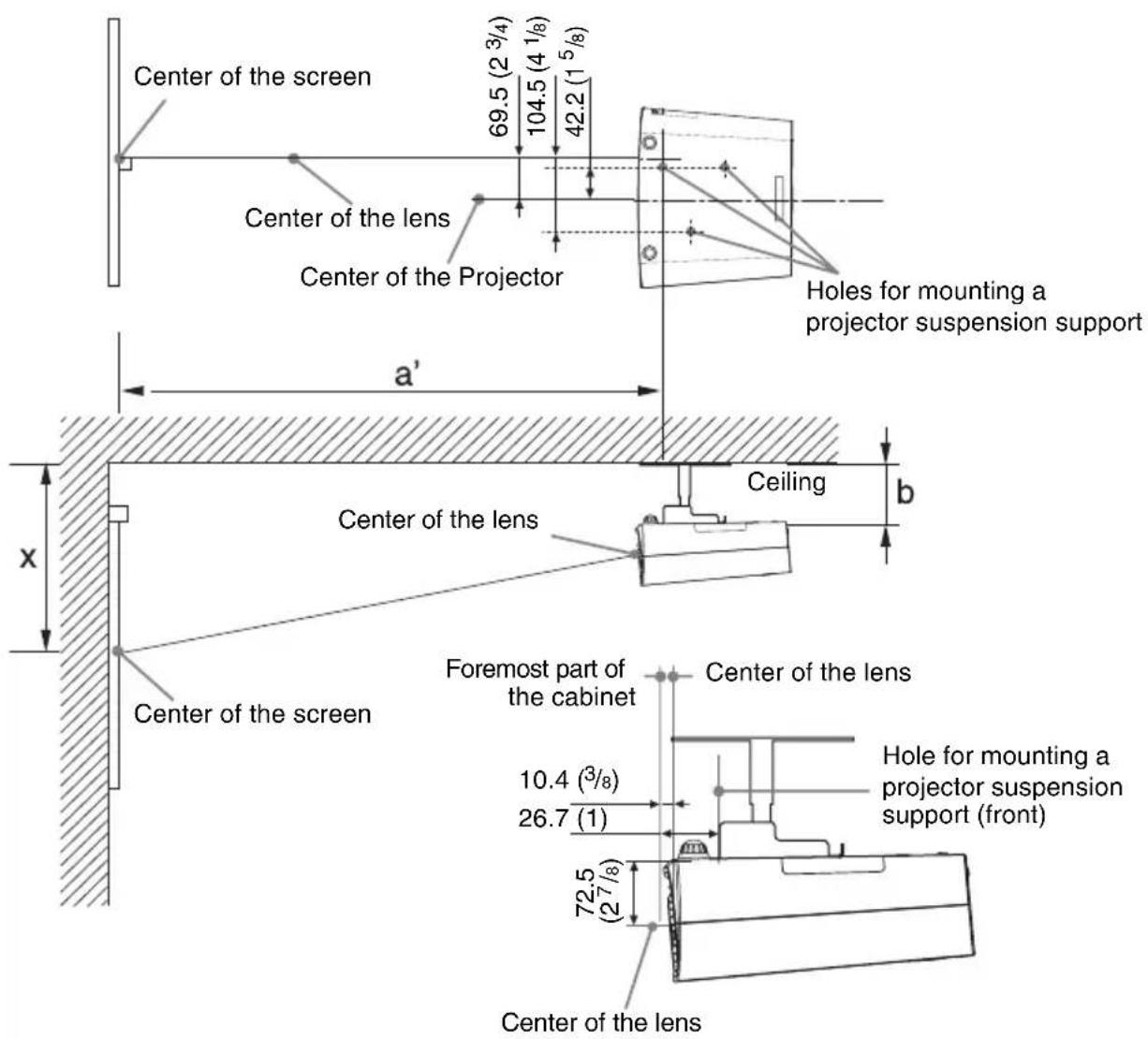 Center of the screen 69.5 (2 3/4) 104.5 (4 1/8) 42.2 (1 5/8) Center of the lens Center of the Projector Holes for mounting a projector suspension support a' Ceiling b x Center of the lens Center of the screen Foremost part of the cabinet Center of the lens 10.4 (3/8) 26.7 (1) 72.5 (2 7/8) Hole for mounting a projector suspension support (front) Center of the lens