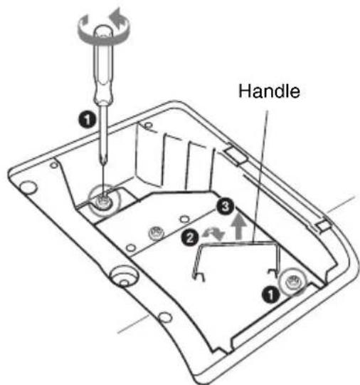 Handle ① ② ③