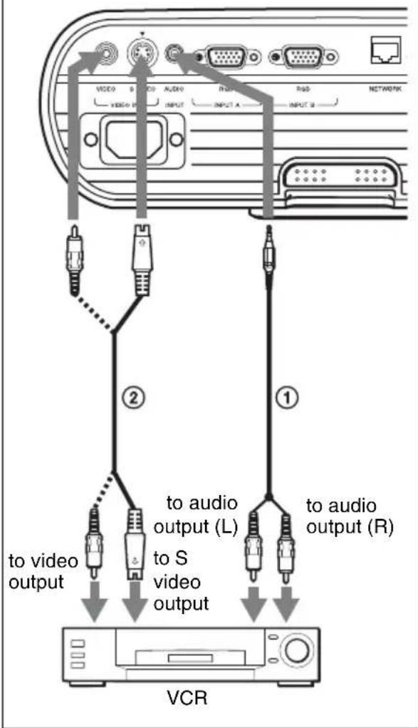 VIDEO 0 VIDEO AUDIO INPUT INPUT A RSD NETWORK ② ① to audio output (L) to S video output to audio output (R) VCR