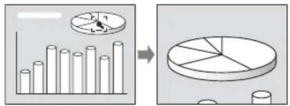 Diagram illustrating a transformation from bar chart to pie chart, with a magnified inset showing the circular object.