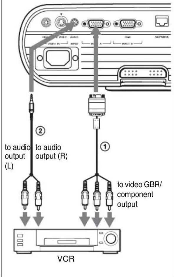VCR to audio output (L) to audio output (R) to video GBR/ component output