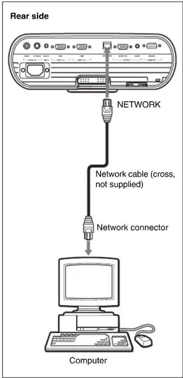 Rear side NETWORK Network cable (cross, not supplied) Network connector Computer