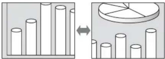 Diagram illustrating the equivalence between a 3D bar chart and a pie chart, showing relative proportions.