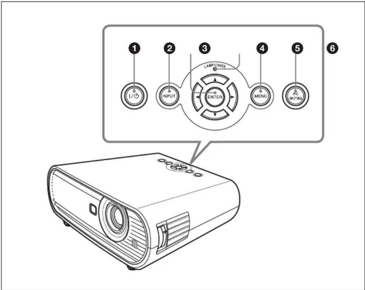 1 2 3 4 5 6 I/ INPUT LAMP/COVER ENTER MENU PIC MUTING