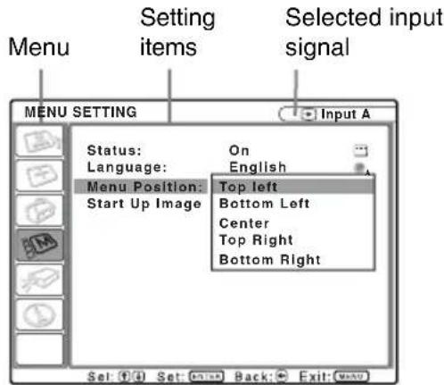 Menu Setting items Selected input signal MENU SETTING Input A Status: Language: Menu Position: Start Up Image On English Top left Bottom Left Center Top Right Bottom Right Set: ①④ Set: None Back: Exit: None