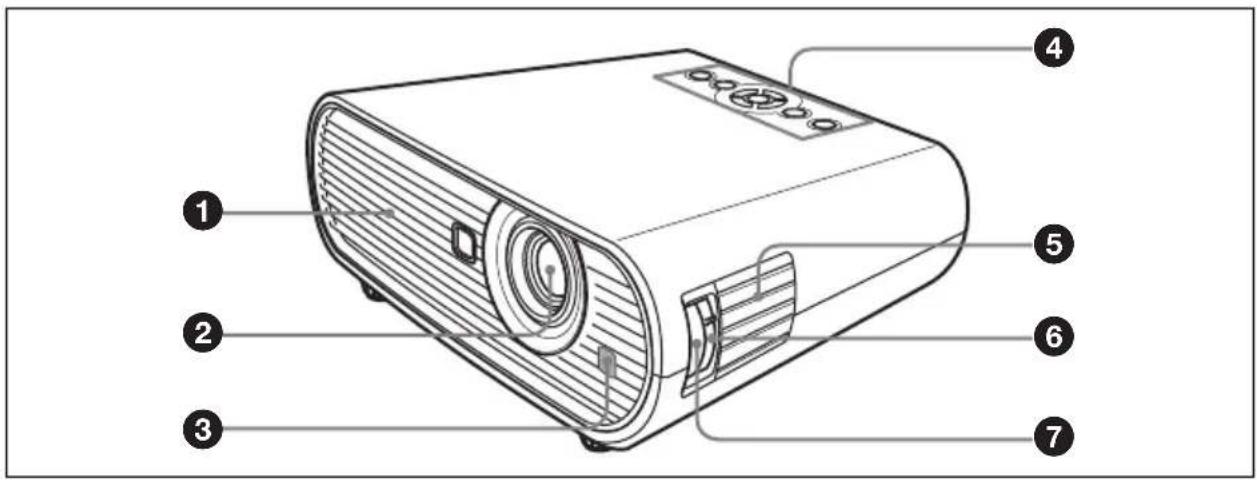 Labeled diagram of a projector with numbered parts for identification