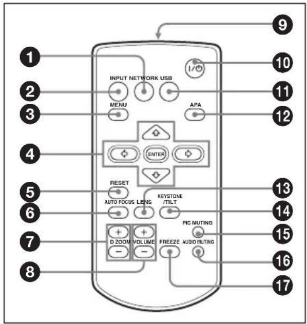 INPUT NETWORK USB MENU APA ENTER RESET AUTO FOCUS LENS KEystone /TILT PIC MUTING D ZOOM VOLUME FREEZE AUDIO MUTING 9 10 11 12 13 14 15 16 17 1 2 3 4 5 6 7 8