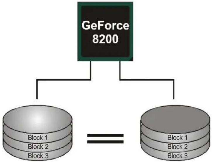 BIOSTAR TF8200 A2+ - Features and Benefits - 1
