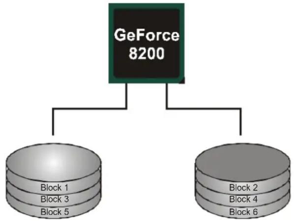 BIOSTAR TF8200 A2+ - Features and Benefits - 1