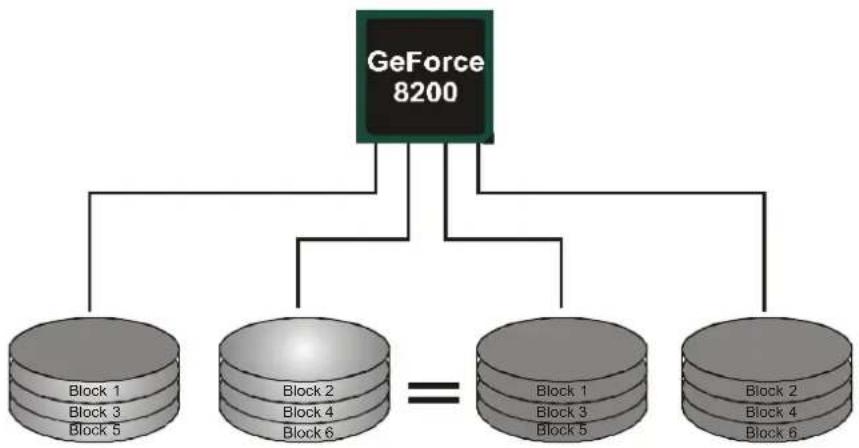 BIOSTAR TF8200 A2+ - Features and Benefits - 1