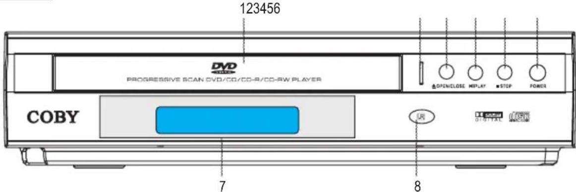 COBY DVD514 - LOCATION OF CONTROLS - 1