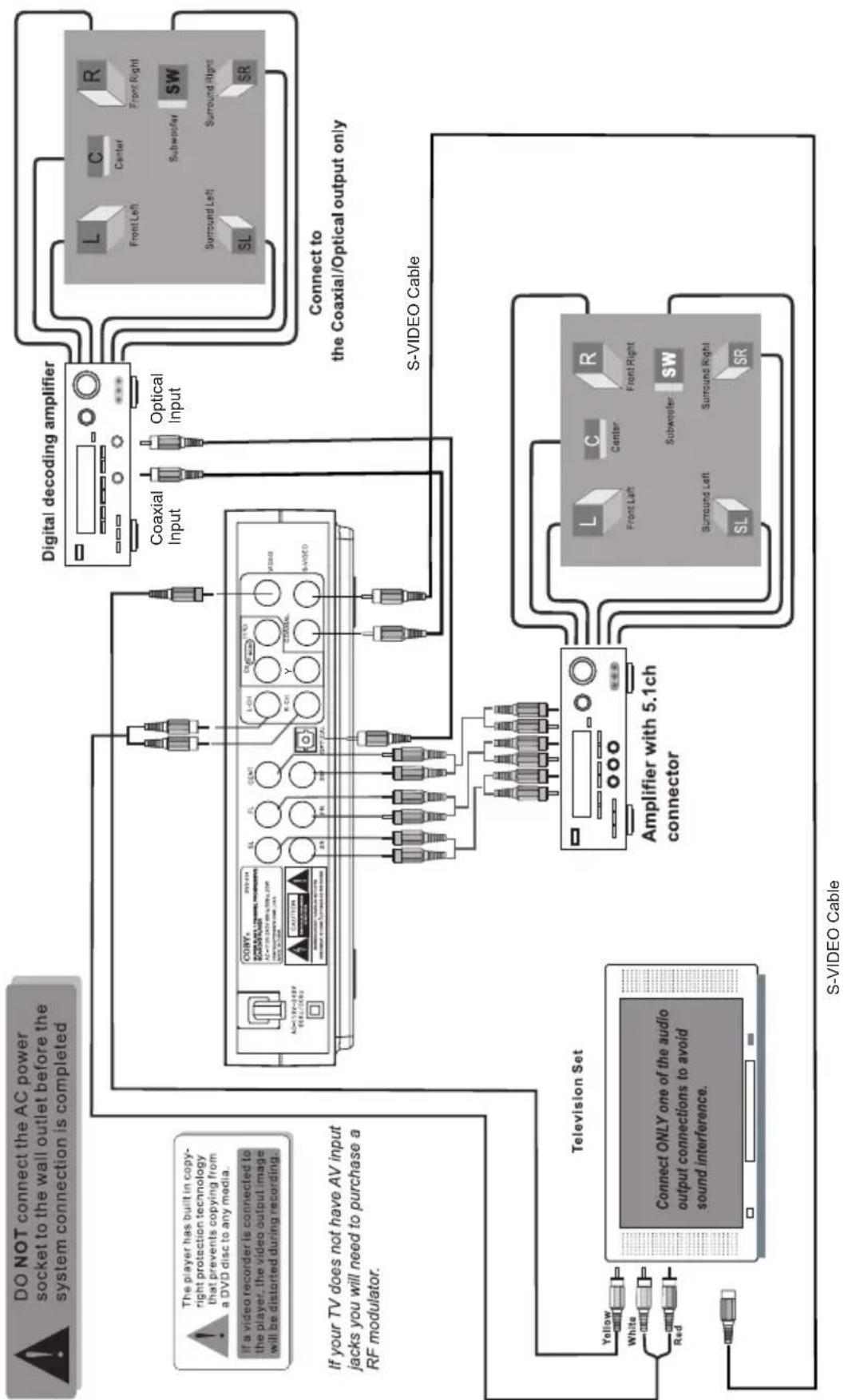 COBY DVD514 - CONNECTIONS - 1