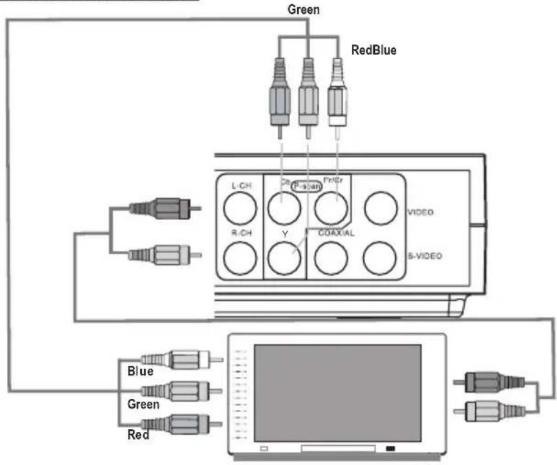 COBY DVD514 - Progressive Scan Video Connection - 1